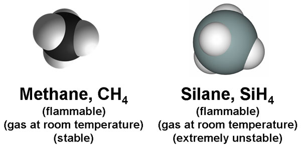 Methane and Silane